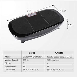 Z ZELUS 3D Fitness Whole Body Vibration Platform Machine - 400W Dual Motors Vibration Plate Crazy Fit Massage Exercise Machine with Remote Control and Resistance Bands (Black)