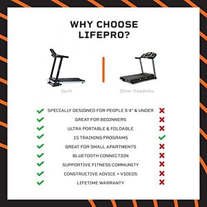 Lifepro Foldable Treadmill for Home - Portable Small Treadmill for Apartment - Mini Folding Treadmill for Walking & Running - Electric Smart Compact Treadmill with Bluetooth, Tablet Holder