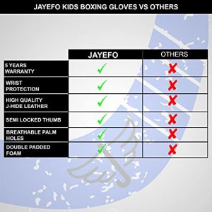 Kids Boxing Gloves MMA Boys Girls Punching Bag Glove Kickboxing Muay Thai Youth Set Junior Gloves for Kids (Blue, 4 OZ)