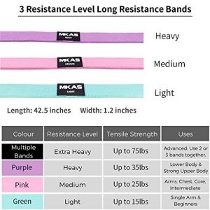 MKAS Long Resistance Bands Set Fabric Exercise Bands Resistance for Women, Cloth Loop Resistance Bands for Full Body Workout, Heavy Duty Stretch Fitness Bands Pull Up Assistance Resistance Bands Set