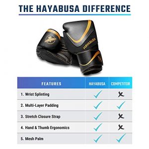 Hayabusa H5 Boxing Gloves for Men and Women - Black/Gold, 16 oz