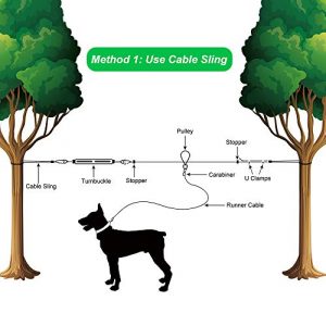 XiaZ Dog Tie Out Cable, 100ft Dog Trolley Runner Cable for Dogs up to 250lbs, Dog Lead for Yard, Camping, Outdoor, with 8 Ft Nylon Bungee Runner, Cable Sling to Protect Trees