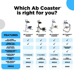 The Abs Company Ab Coaster CTL - Ultimate Ab Workout, Exercise Machine for Professional Facilities, Trackless Design, Plate Loading Resistance (Silver)
