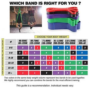 Pull-Up Bands Resistance-Bands Exercise-Bands -  Pull up Assistance Bands Workout Bands Resistance for Women Long Resistance Bands Resistance Loop Bands Perfect for Gym Home or Travel