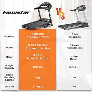 Famistar 3.5HP Folding Treadmill, 15% Auto Incline 300LBS Capacity Running Machine with LCD Display Smart Shock-Absorbing System, 12 Programs, Easy Assembly&Space Saving for Home Office Workout